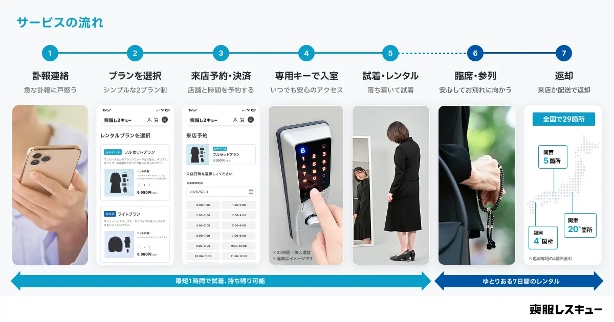 利用方法